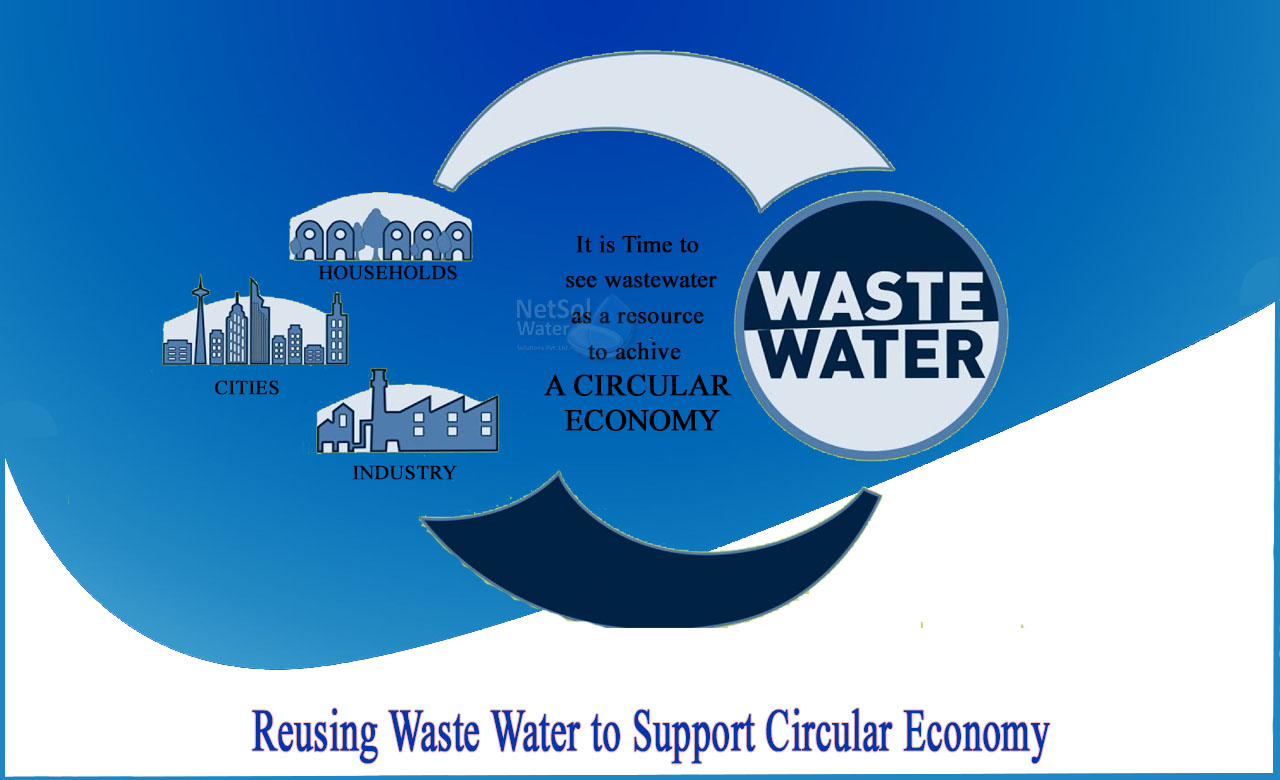 How Wastewater Treatment Can Contribute to Circular Economy