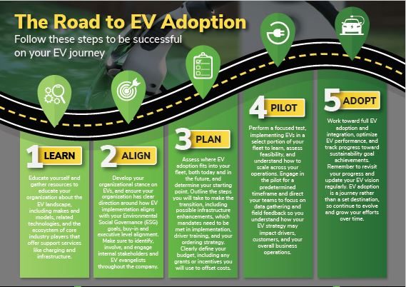 Breaking Down Barriers: Overcoming Challenges in Eco Vehicle Adoption