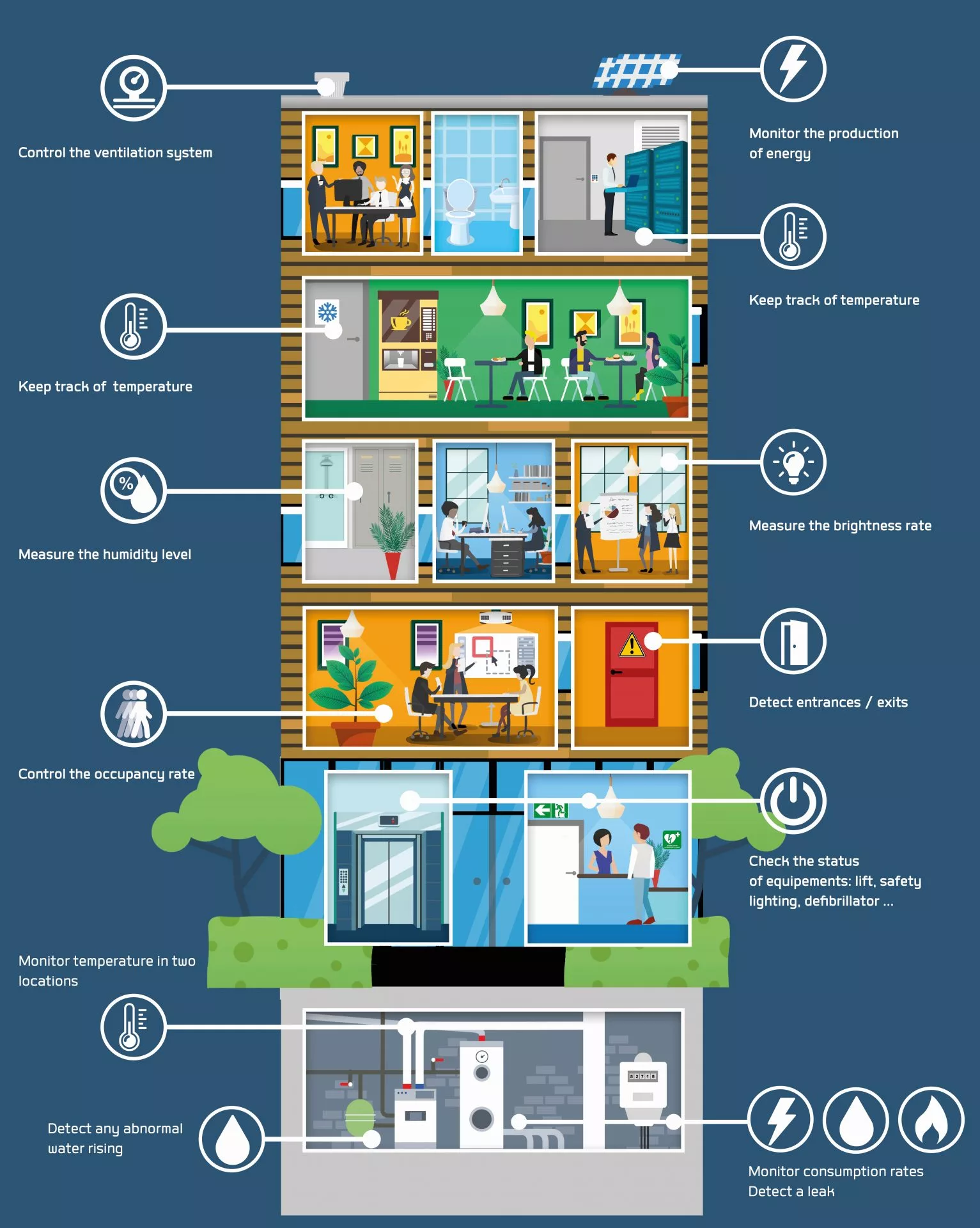 The Ethical Considerations of Smart Building Technology