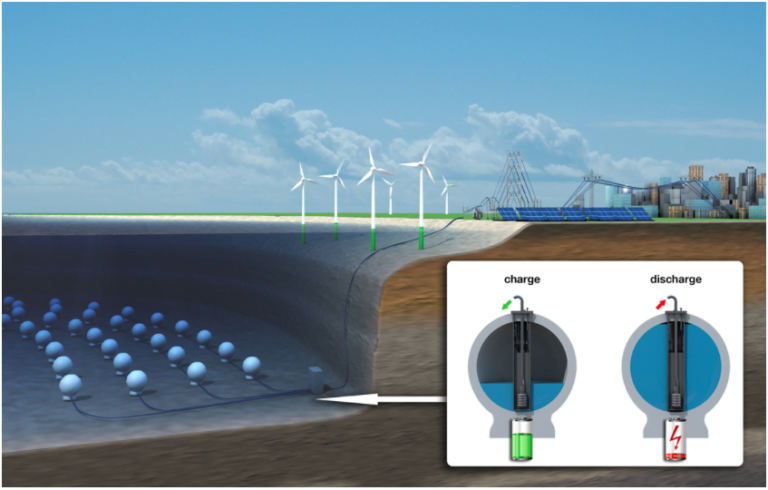 Advancing Energy Storage for Ocean Energy