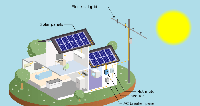 How do solar panels work