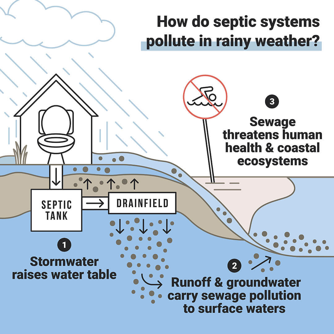 The Resilience of Wastewater Treatment Systems in Extreme Weather