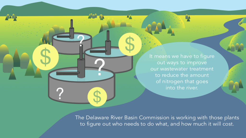 The Art of Problem-Solving in Wastewater Treatment