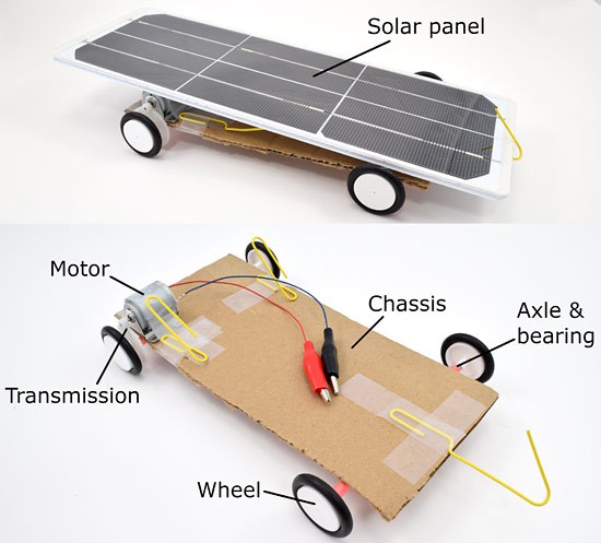 Solar Energy Experiments for Kids