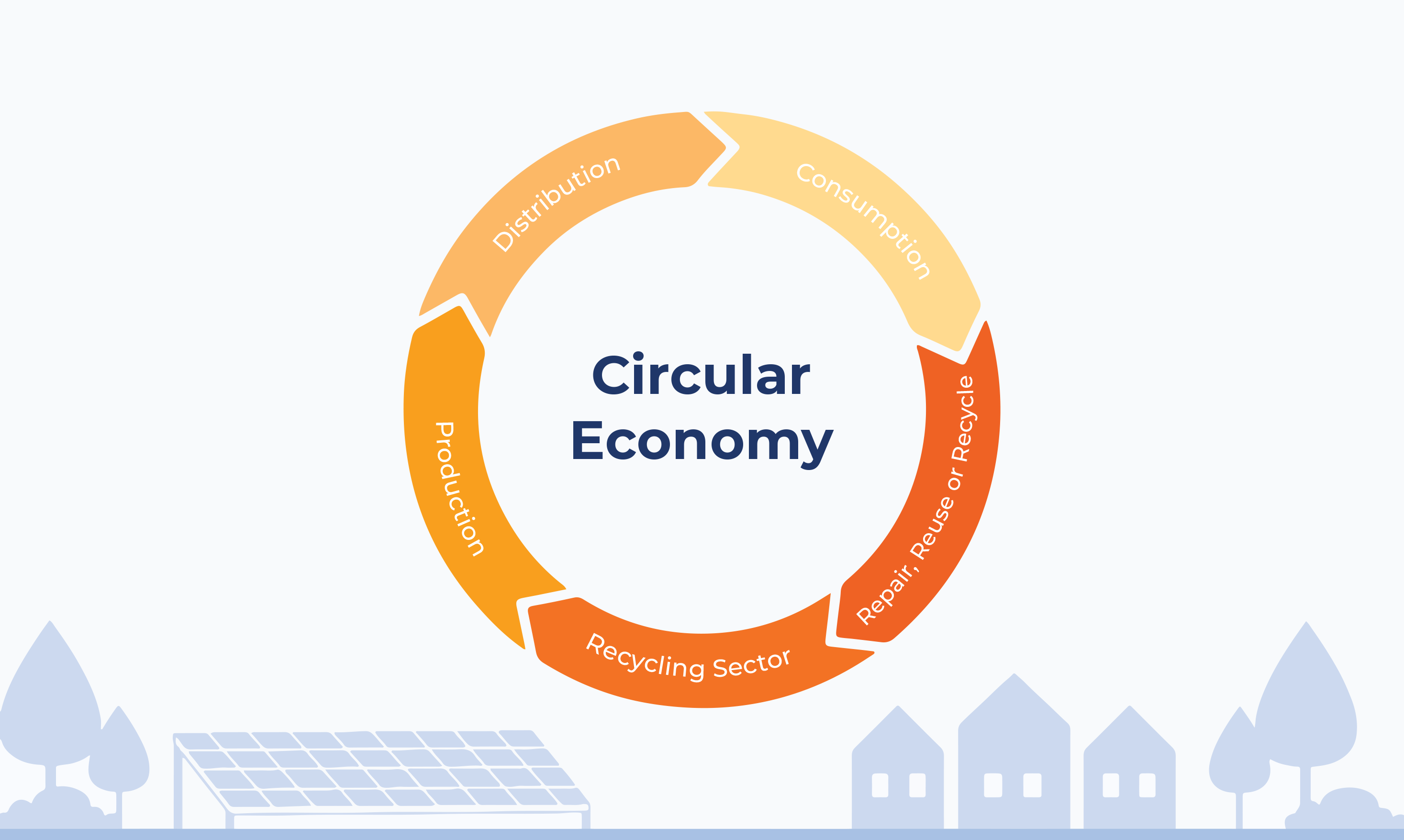 Solar Energy's Contribution to a Circular Economy