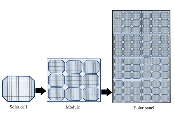 Solar cell efficiency: What it is and how it's measured