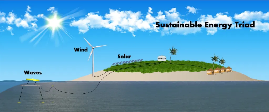 Wave and Tidal Energy's Role in a Green Economy