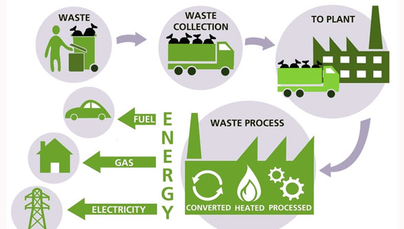 WtE in Developing Countries: Sustainable Solutions for Waste Management