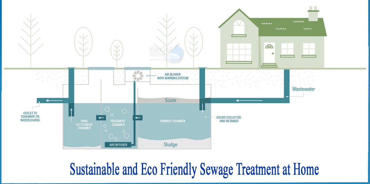 Innovations in Sustainable Wastewater Treatment