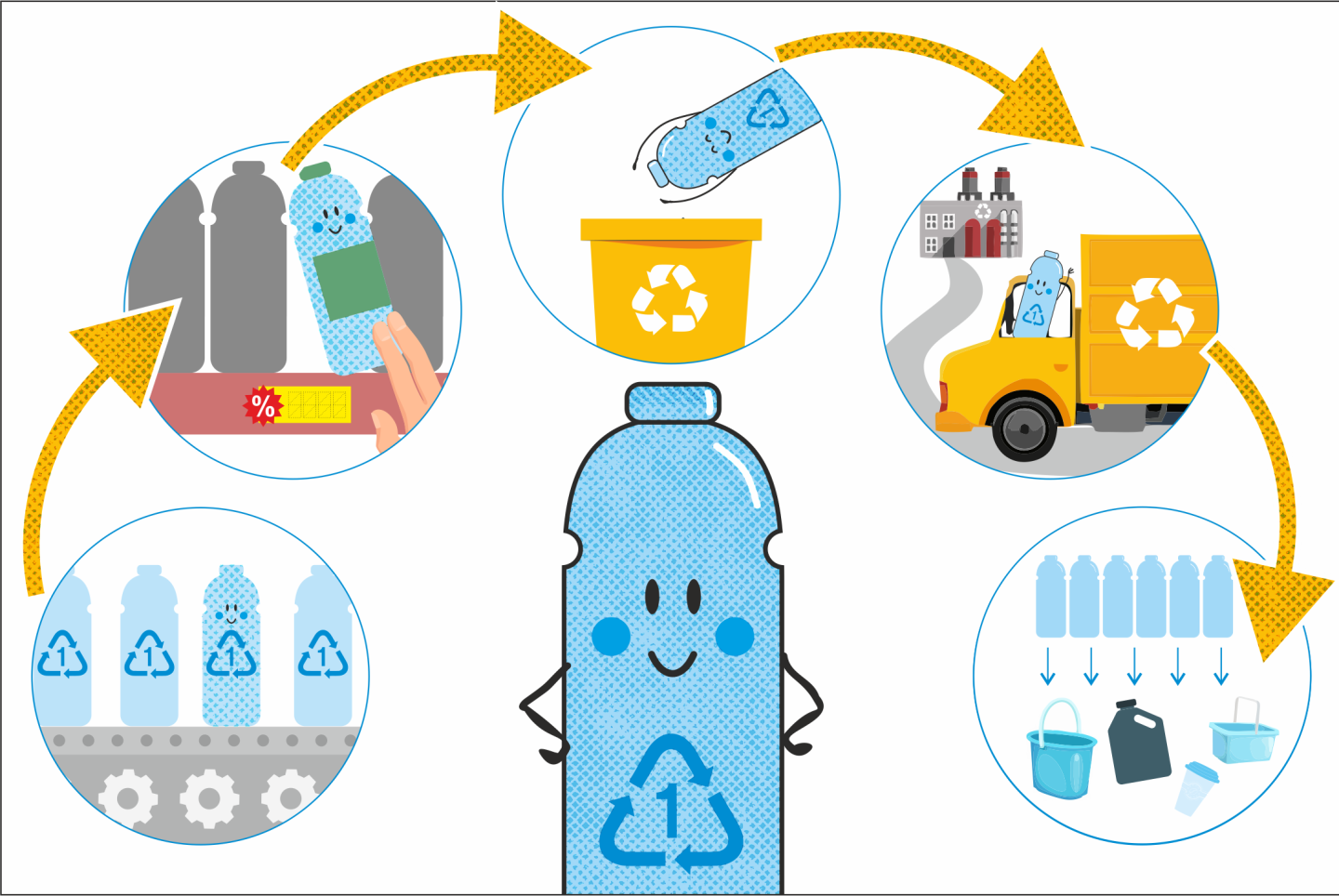 The Circular Economy as a Solution for Global Waste Issues