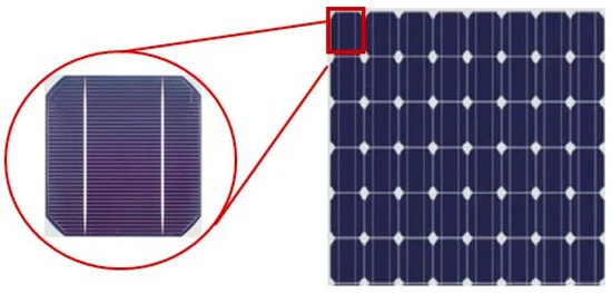 The Ethics of Solar Energy: Balancing Progress and Responsibility