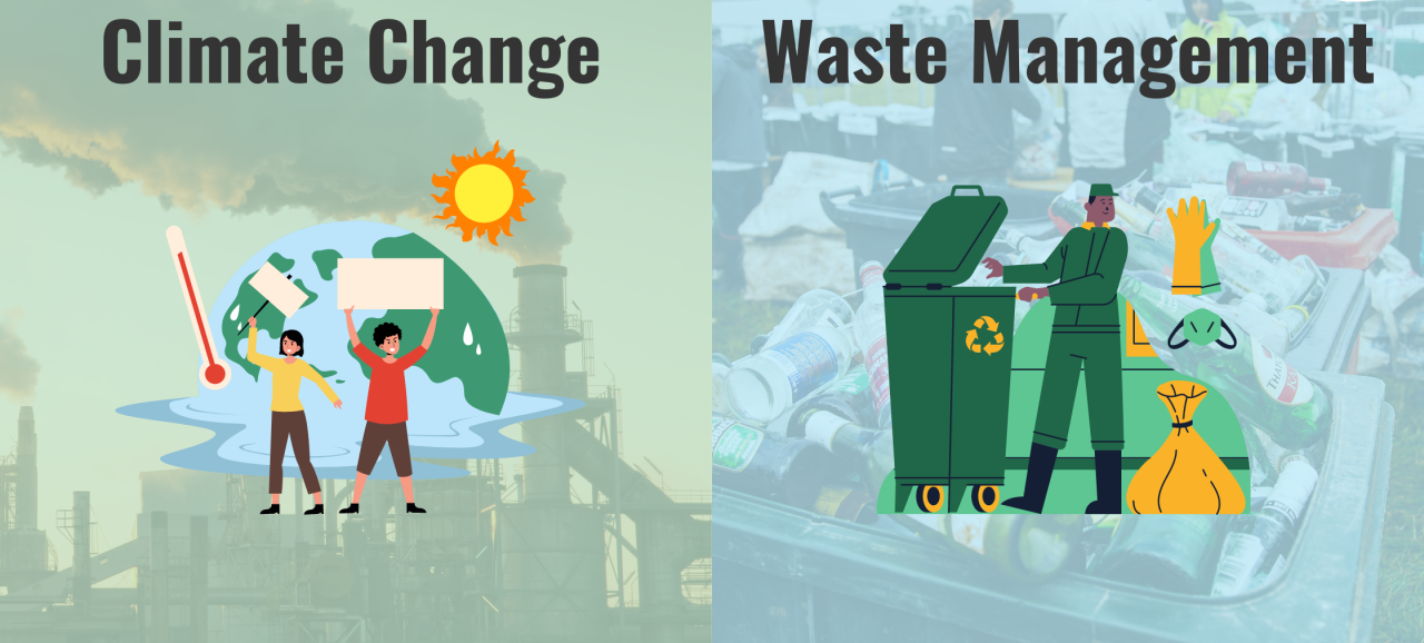 The Link Between Climate Change and Sustainable Waste Management