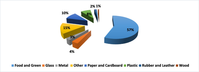 WtE in Asia: Transforming Trash in Growing Economies