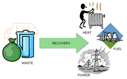 Anaerobic Digestion: Turning Organic Waste into Energy