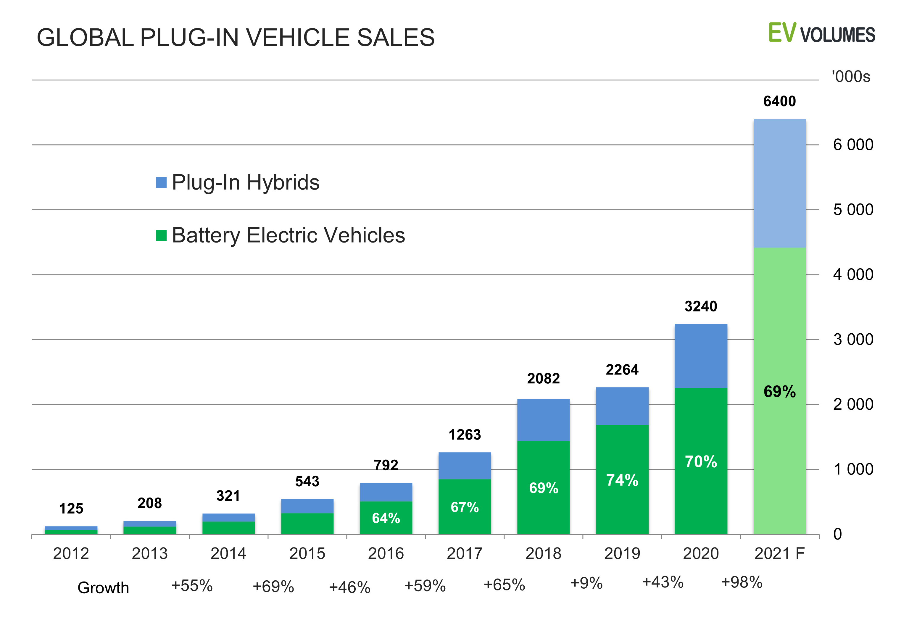 Eco Vehicle User Communities: Sharing Insights and Experiences