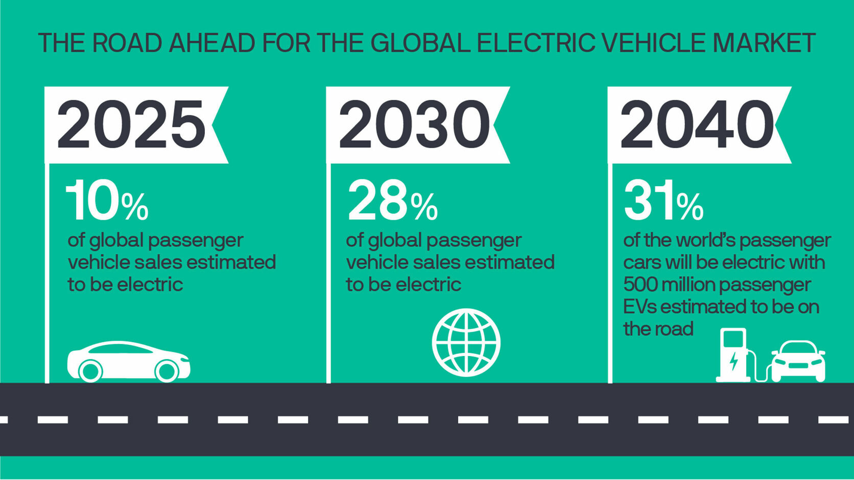 Eco Vehicle Subscription Models: A Greener Way to Drive