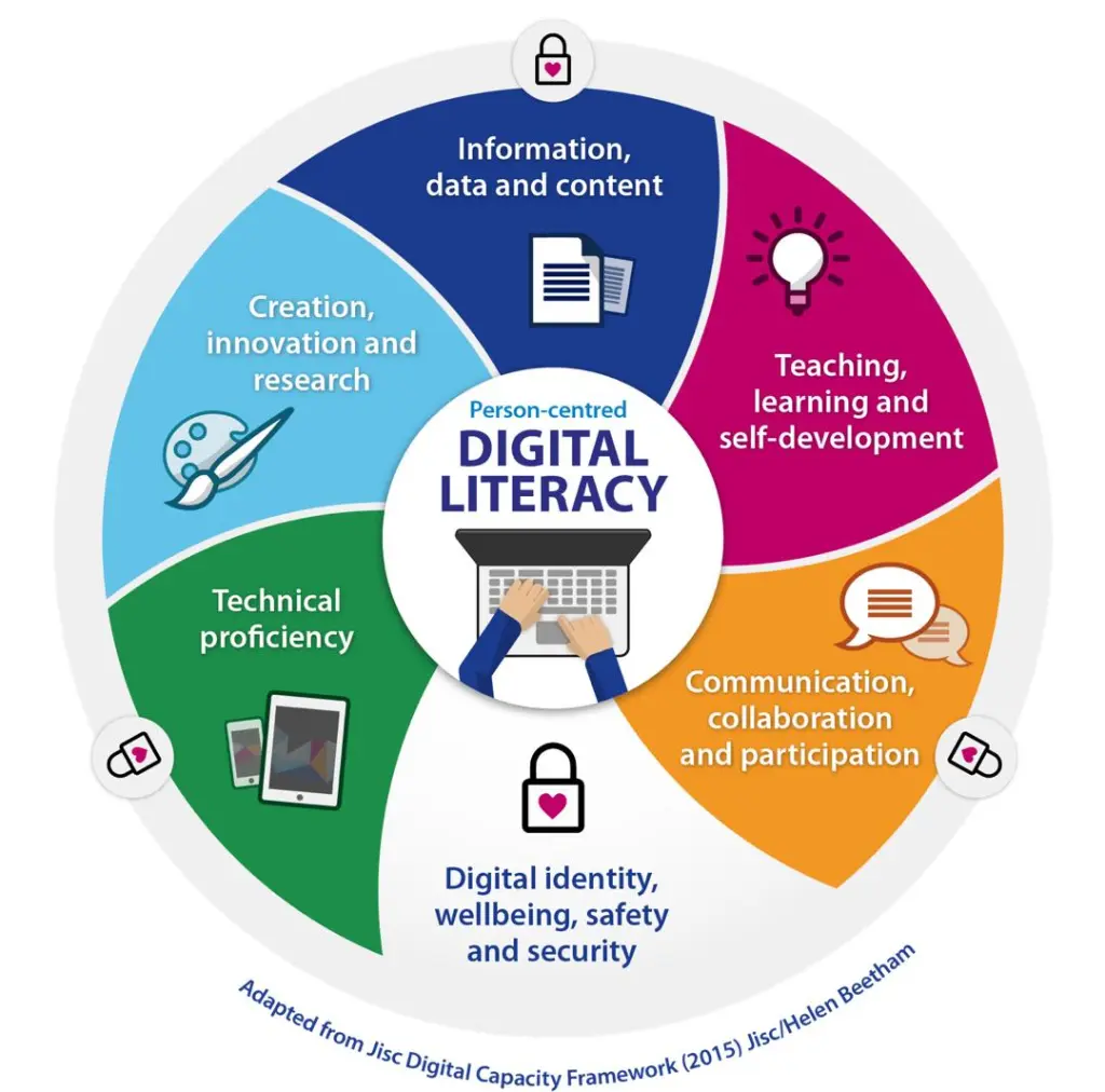 Promoting Smart Building Literacy: The Need for Education