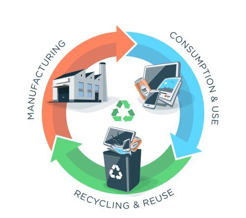 WtE and Waste Diversion Goals: A Regulatory Perspective