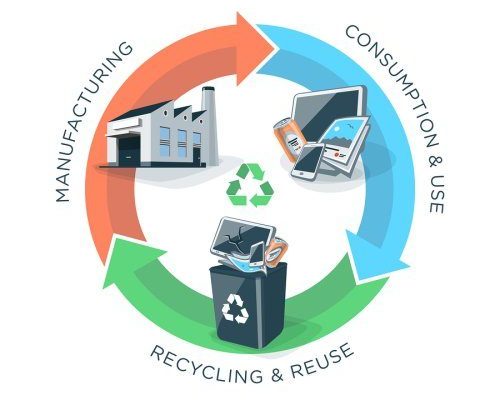 WtE and Waste Diversion Goals: A Regulatory Perspective