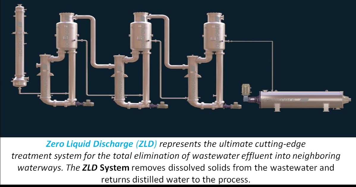 Zero Liquid Discharge (ZLD) in Wastewater Treatment