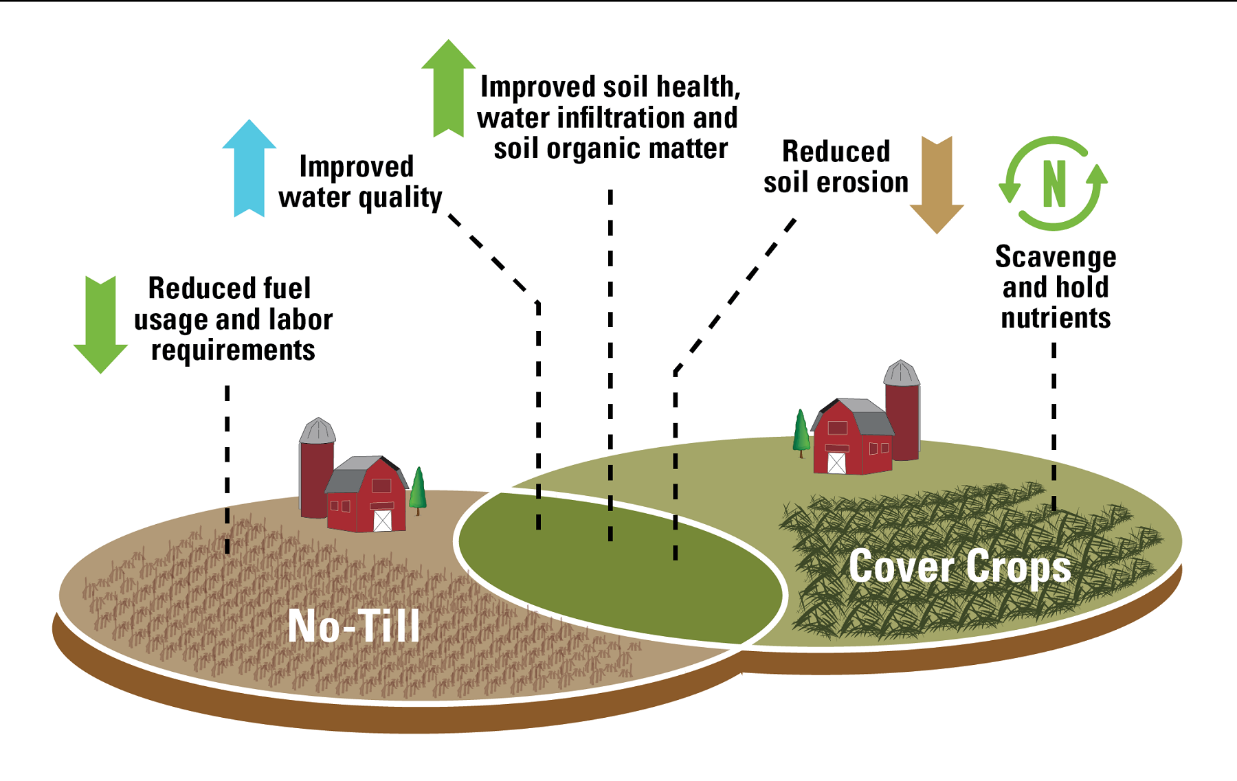 The Psychology of Behavior Change in Wastewater Conservation