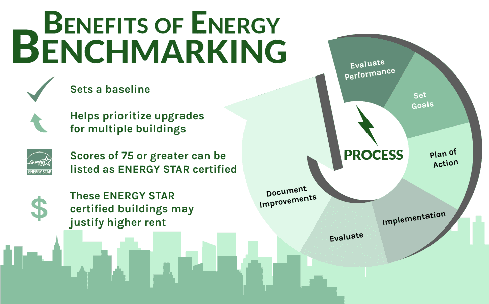 Utilizing Data for Energy Benchmarking