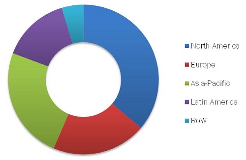 The Global Biofuel Market: Opportunities and Challenges