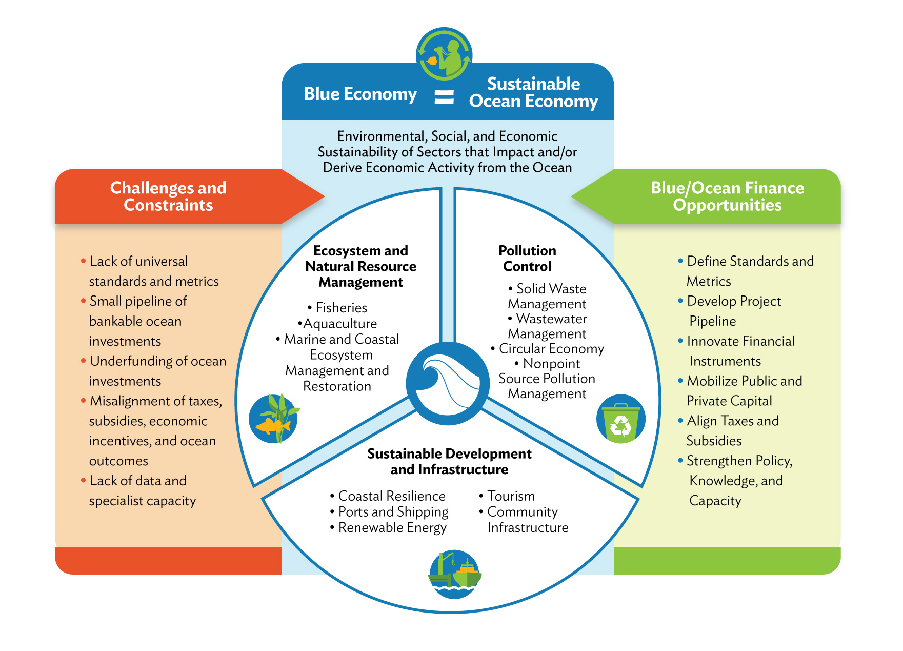 Unlocking the Blue Economy: Ocean Energy's Economic Impact