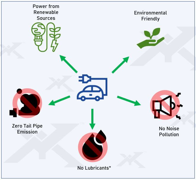 Benefits of Electric Cars for the Environment