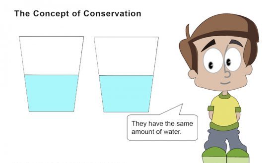 The Psychology of Behavior Change in Wastewater Conservation