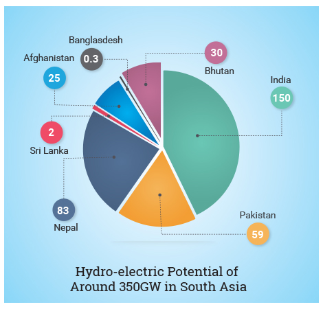 Cross-Border Ocean Energy Projects