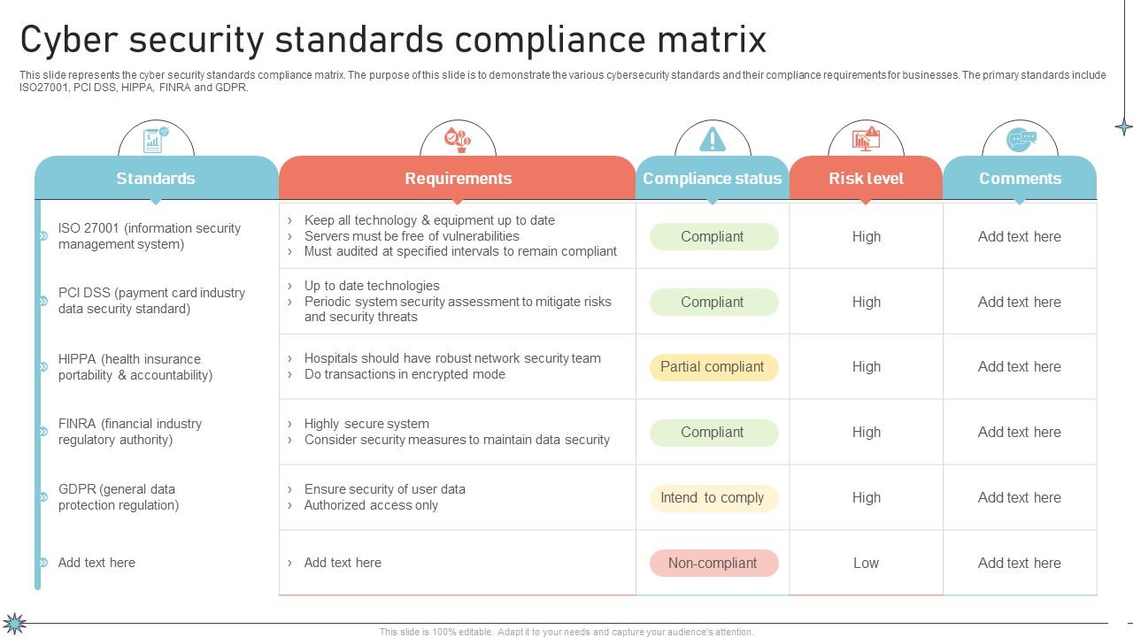 Compliance with Cybersecurity Standards