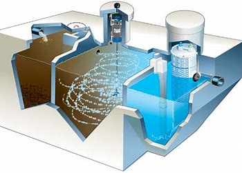 Advanced Wastewater Treatment Technologies