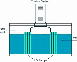 Ultraviolet (UV) Disinfection in Wastewater Treatment