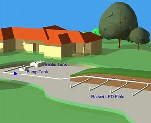 Decentralized Wastewater Treatment Systems