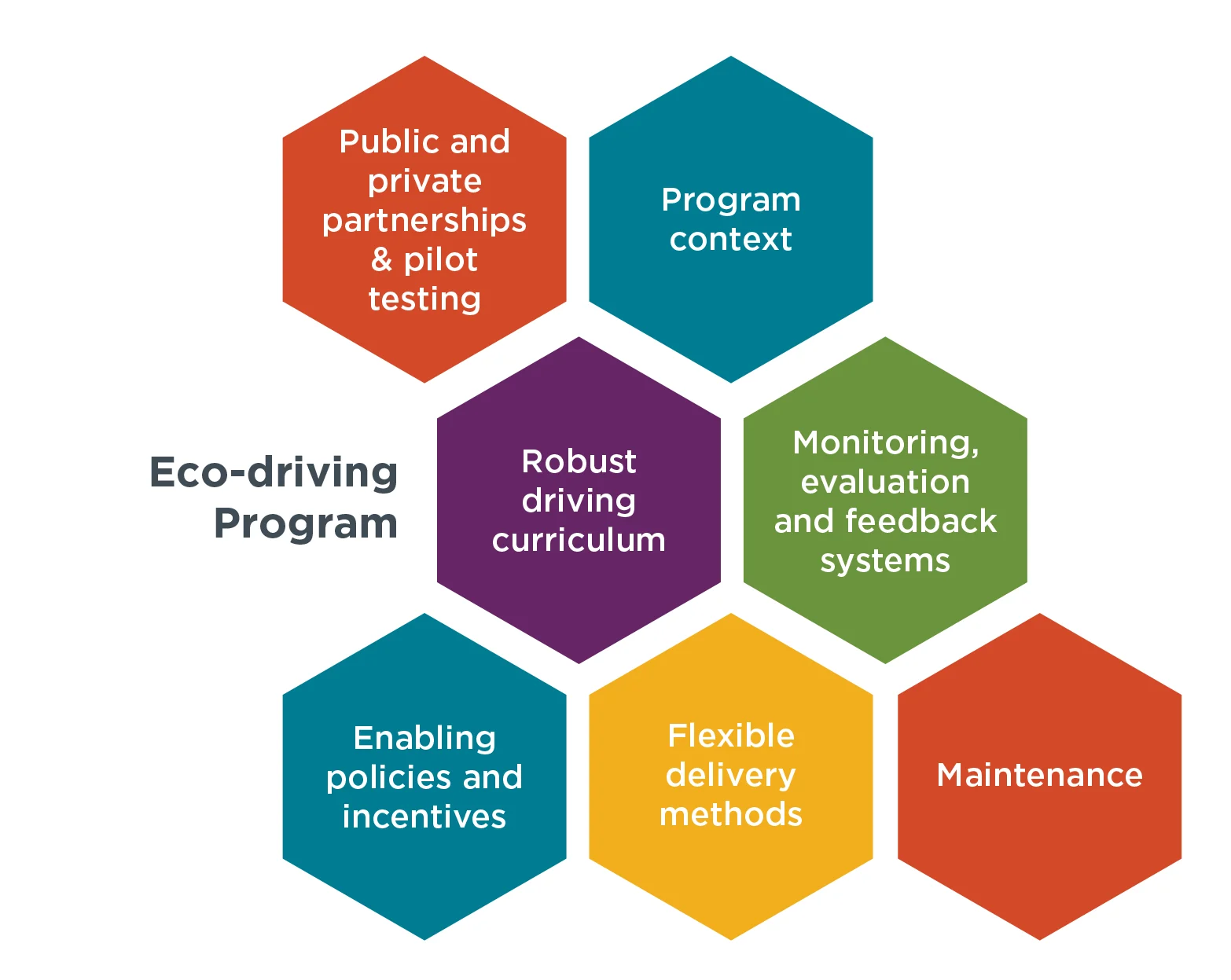 The Role of Universities in Advancing Eco Vehicle Research