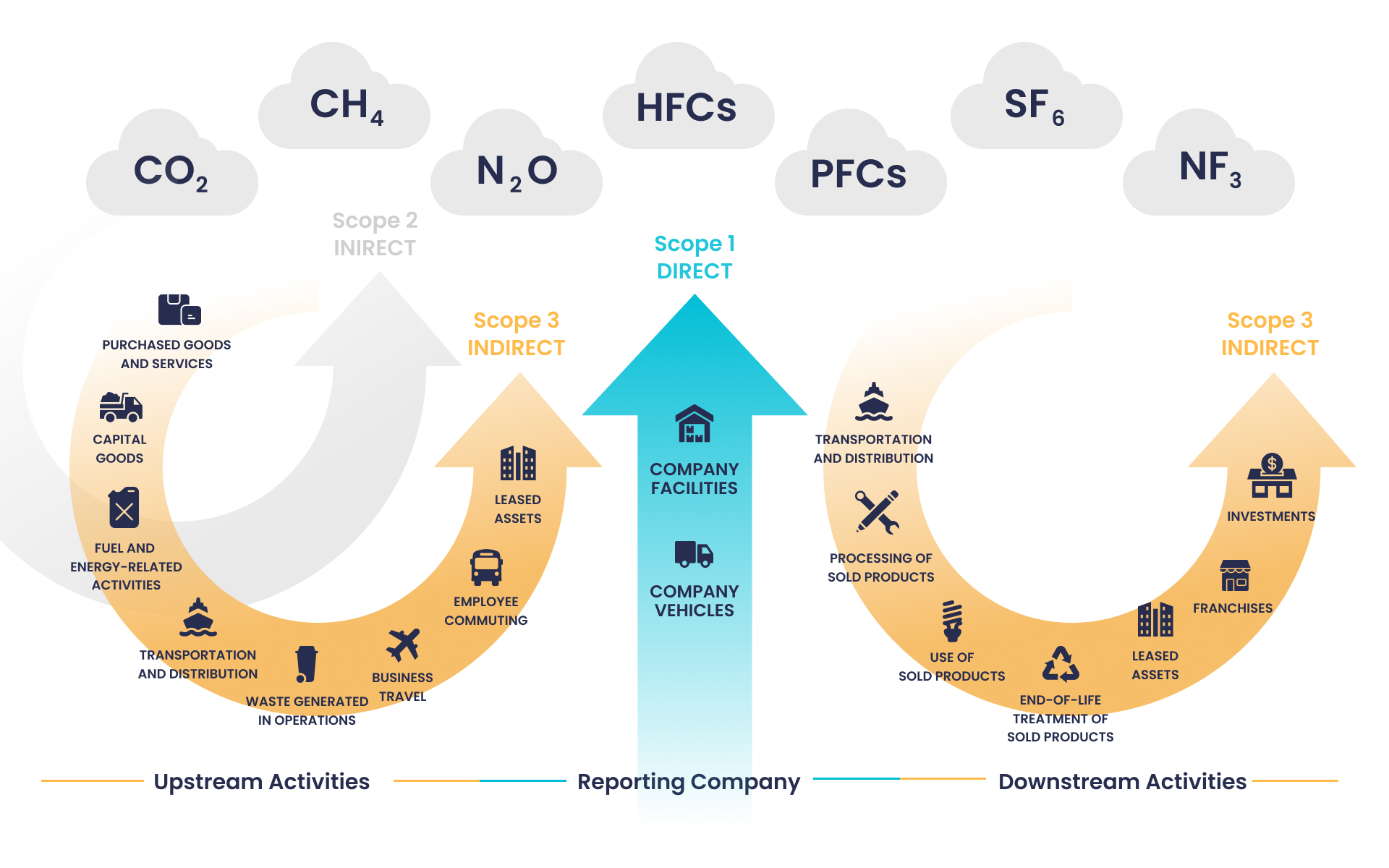 Sustainable Logistics: Eco Vehicles in the Shipping Industry