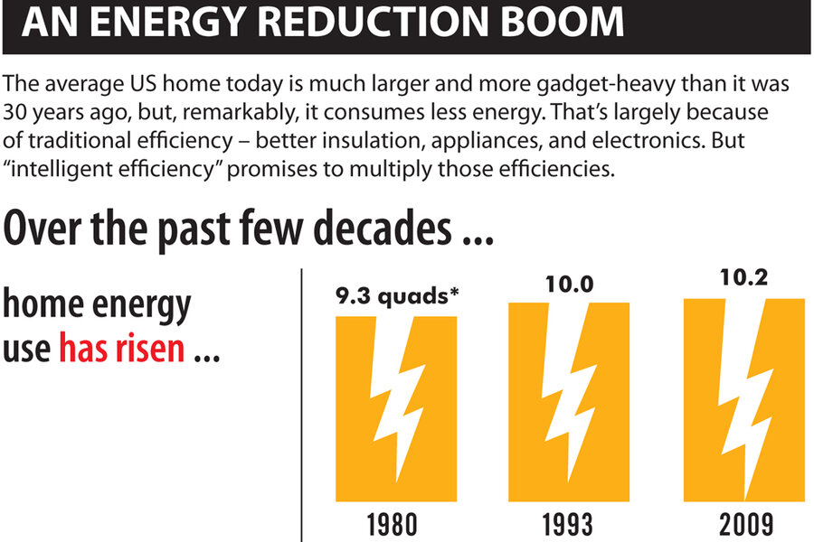 Success Stories in Energy Reduction