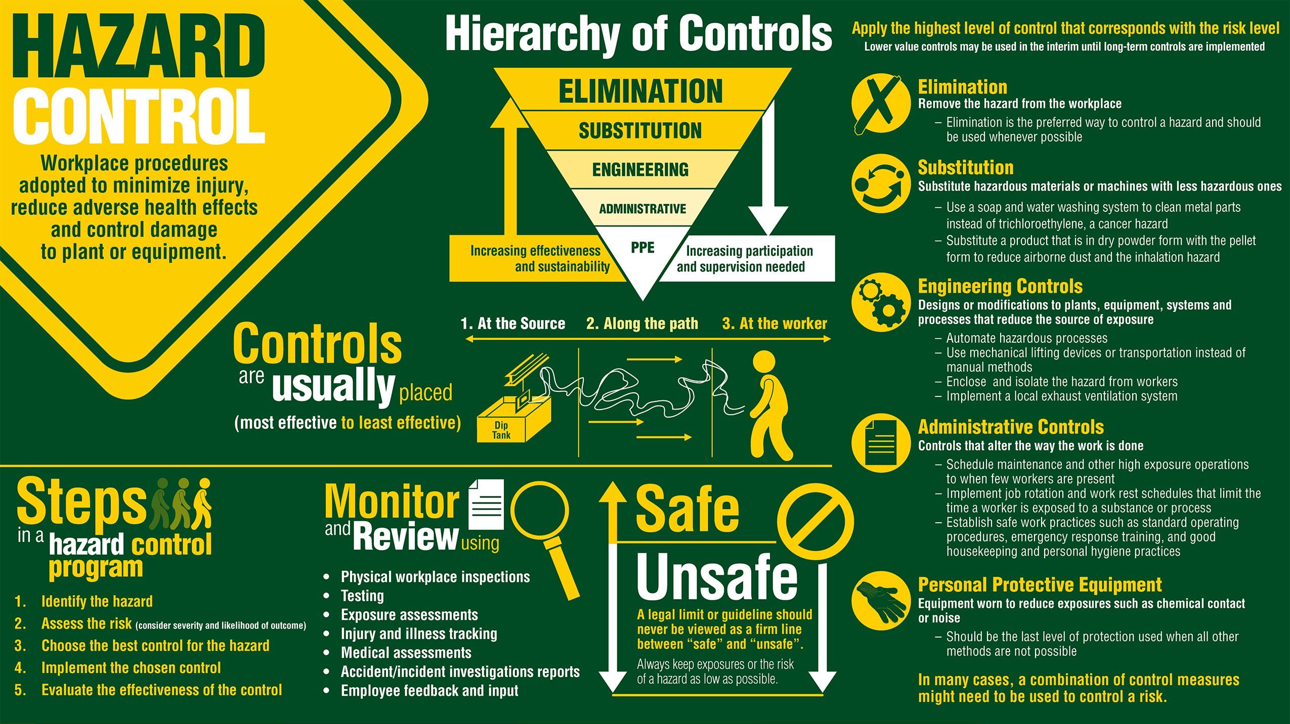 Potential Risks and Safety Measures