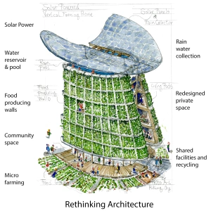 Design Principles for Vertical Farms