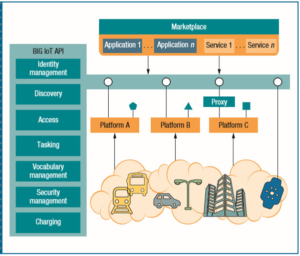 Navigating the Complexity of IoT Ecosystems in Smart Buildings