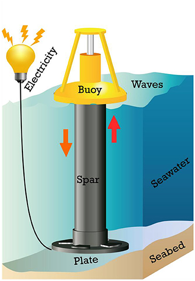 The Paradigm Shift: Ocean Energy as the Future of Power Generation