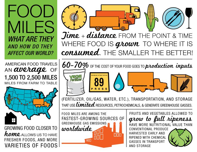 Rethinking Agriculture for Biofuel Sustainability: A Thought Leader's Guide