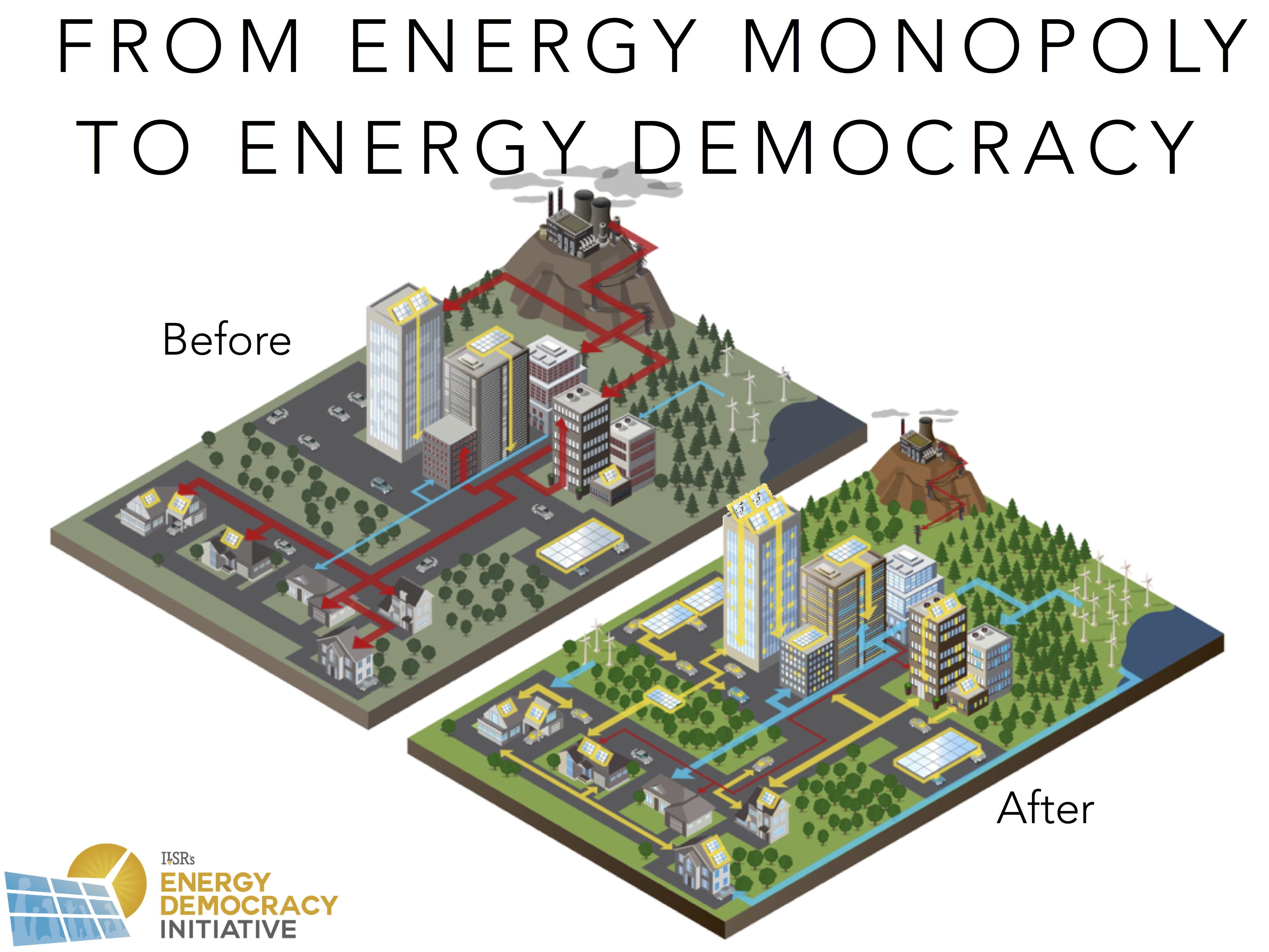 Energy Democracy: Empowering Communities with Ocean Energy