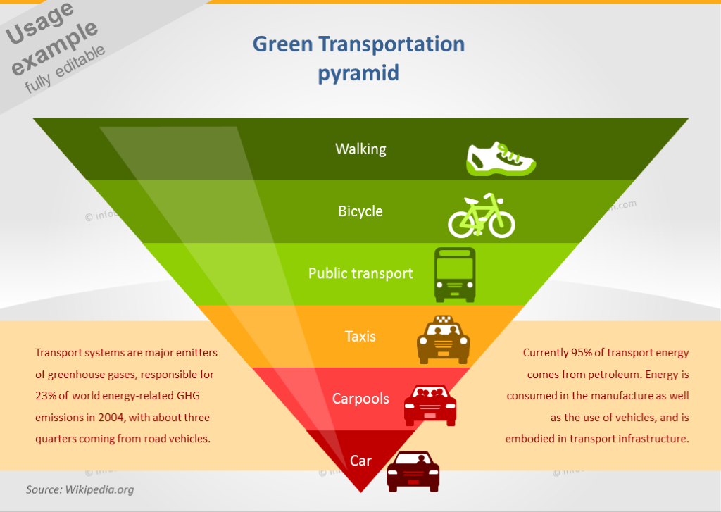 The Role of Big Data in Eco Transportation