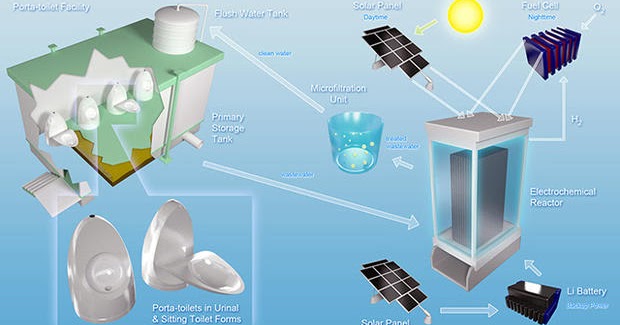 Innovations in Sustainable Wastewater Treatment