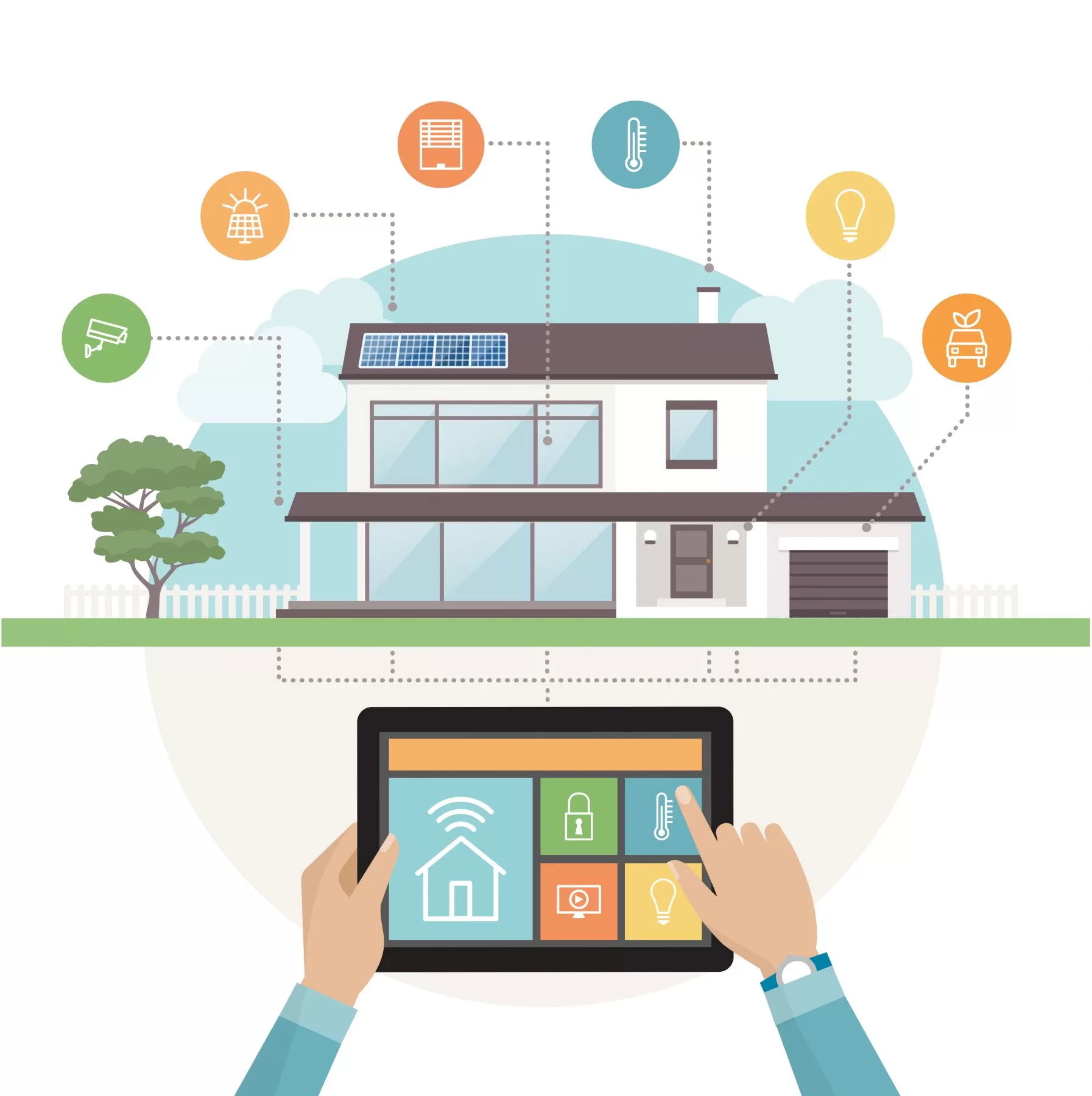 Smart Building Automation: Challenges and Opportunities