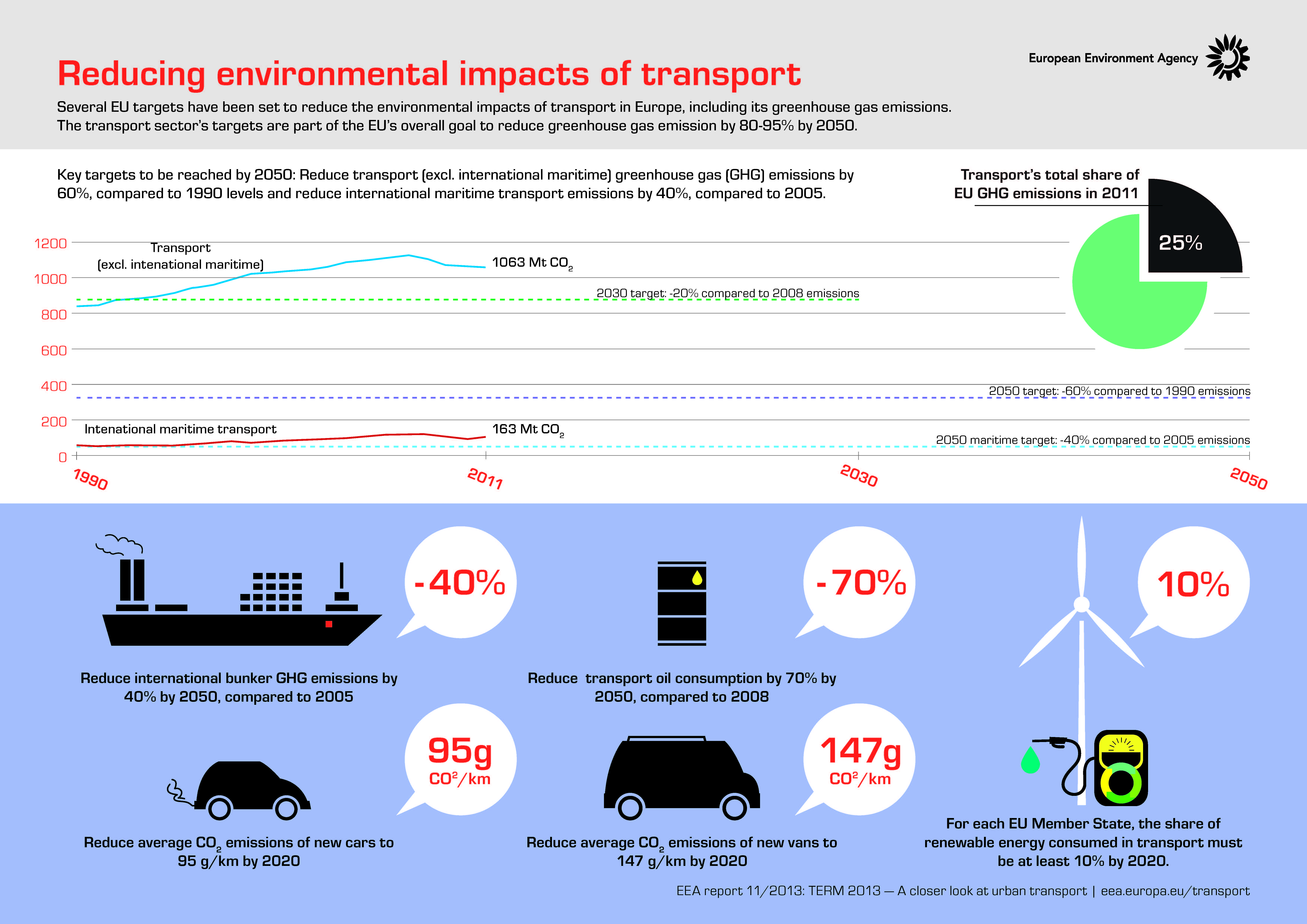 Sustainability Metrics in the Auto Industry: Measuring the Impact of Eco Vehicles