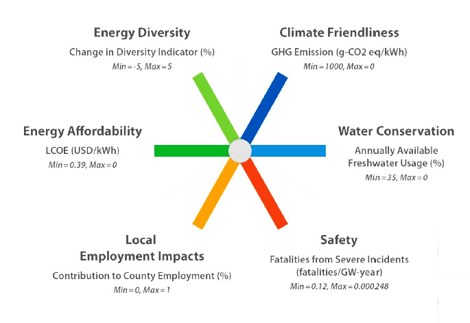 Sustainability Metrics in the Auto Industry: Measuring the Impact of Eco Vehicles