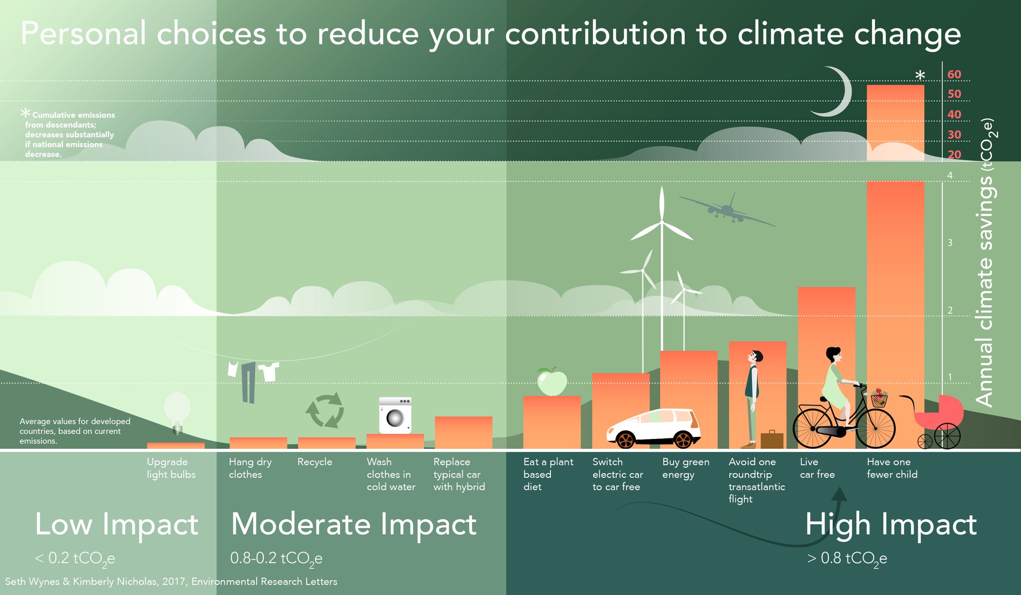 Reducing Carbon Footprint in Wastewater Treatment